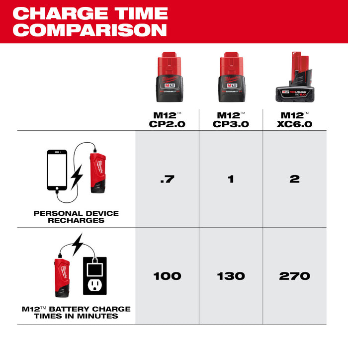 Milwaukee 48-59-1211 M12 12V TOP-OFF Compact Power Supply and Charger