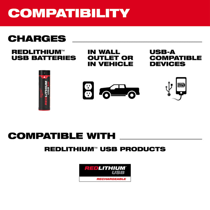 Milwaukee 48-59-2013 REDLITHIUM USB Charger and Portable Power Source Kit