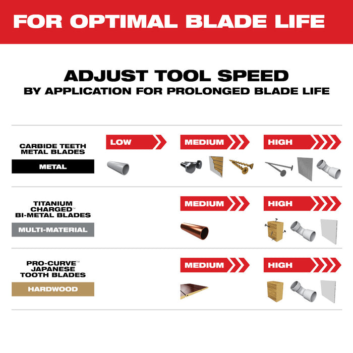 Milwaukee 49-10-9001 OPEN-LOK All Purpose Multi-Tool Blade Variety Pack - 3 PC