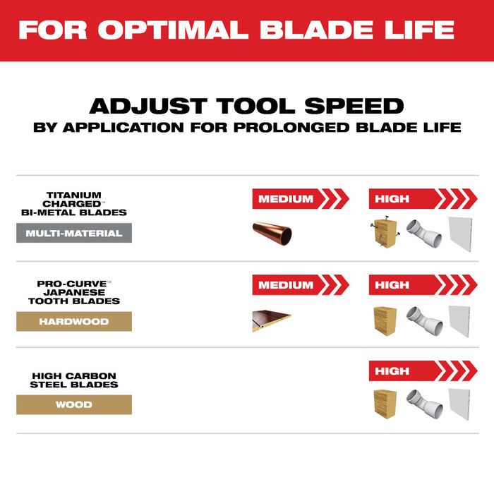 Milwaukee 49-10-9112 OPEN-LOK Oscillating Multi-Tool Blade Set Kit - 6 PC