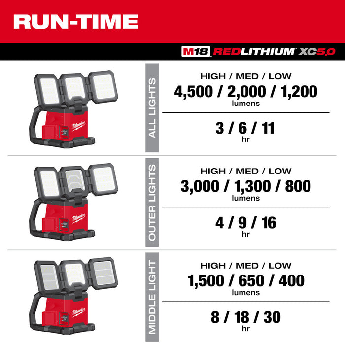 Milwaukee 2368-20 M18 ROVER Dual Power Triple-Panel Flood/Area Light - Bare Tool