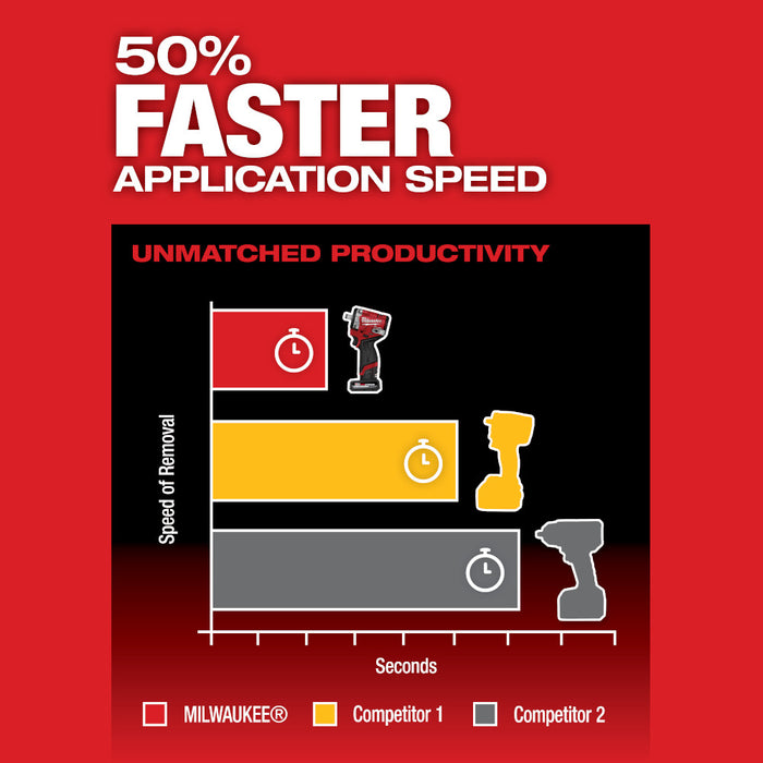 Milwaukee 2563-22 M12 FUEL 12V 1/2" Corddles Stubby Impact Wrench Kit