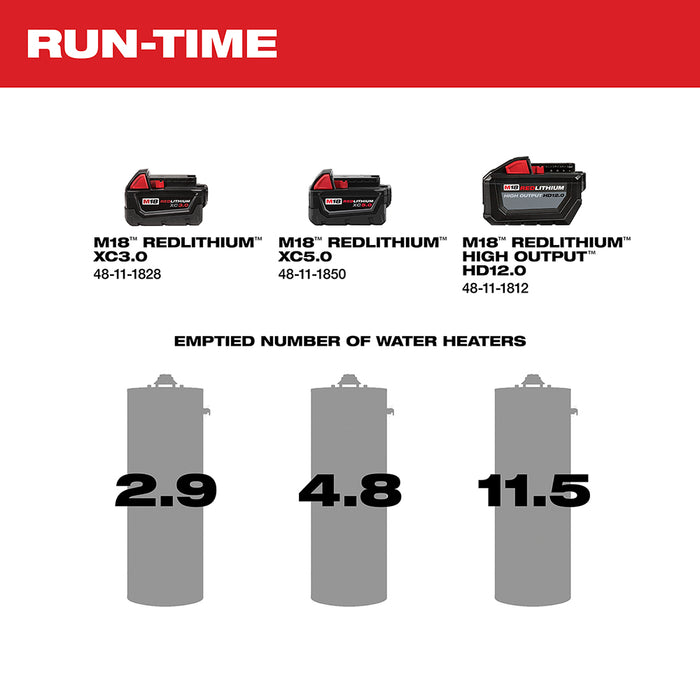 Milwaukee 2771-80 M18 18V Cordless Transfer Pump - Bare Tool - Recon