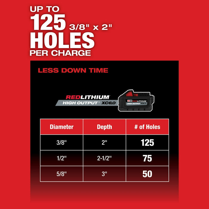 Milwaukee 2912-22GR M18 FUEL 18V 1" SDS+ Rotary Hammer / Grinder Combo Kit