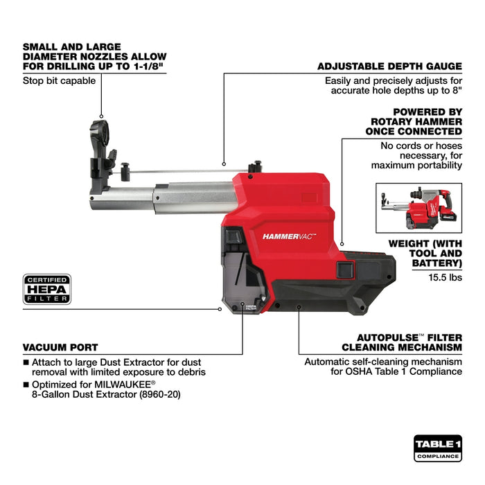 Milwaukee 2915-22DEGR M18 FUEL 18V 1-1/8" SDS Rotary Hammer / Grinder Combo Kit