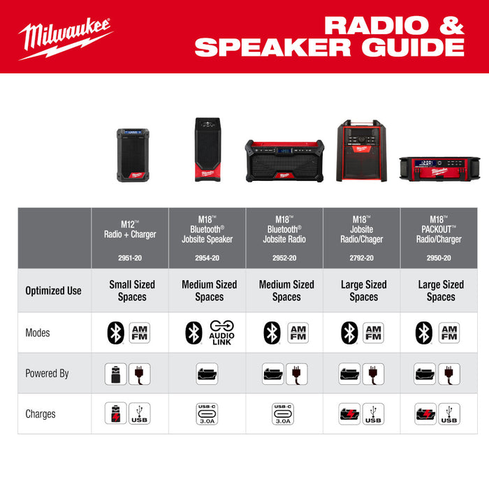 Milwaukee 2954-20 M18 18V Cordless Li-Ion Bluetooth Jobsite Speaker - Bare Tool