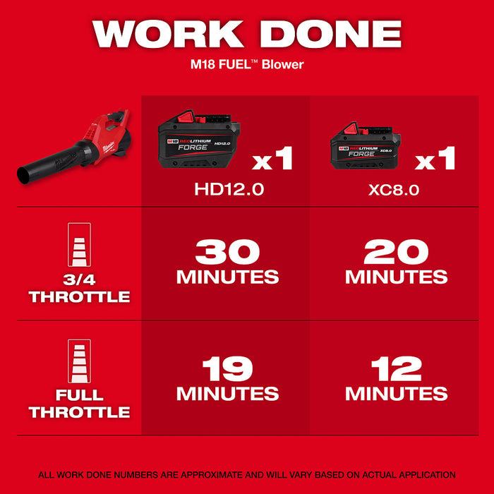 Milwaukee 3017-21HD M18 FUEL 18V Cordless Lithium-Ion Blower Kit