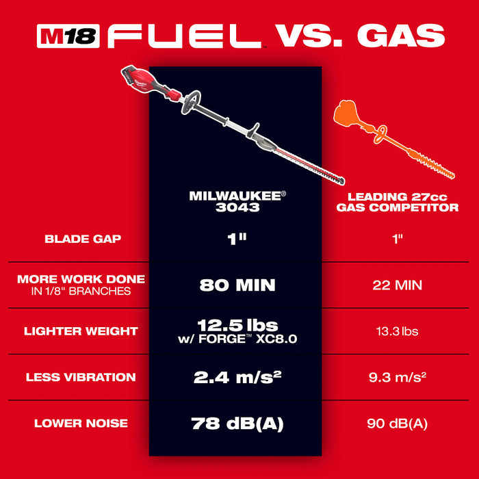 Milwaukee 3043-20 M18 FUEL 18V Cordless Short Pole Hedge Trimmer - Bare Tool