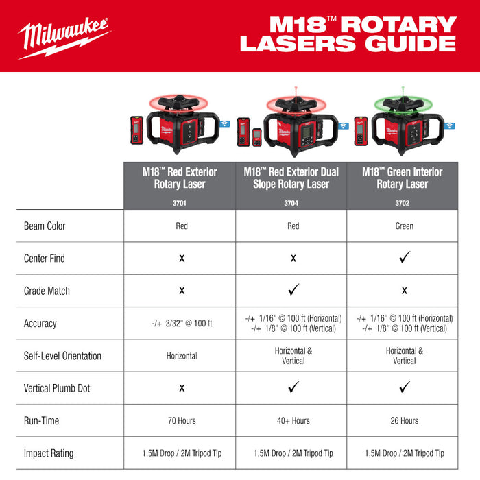 Milwaukee 3704-21T M18 18V Red Exterior Dual Slope Rotary Laser Kit w/ Receiver