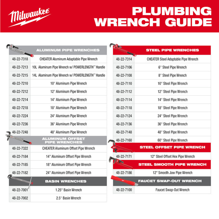 Milwaukee 48-22-7100 Faucet Swap-Out Wrench