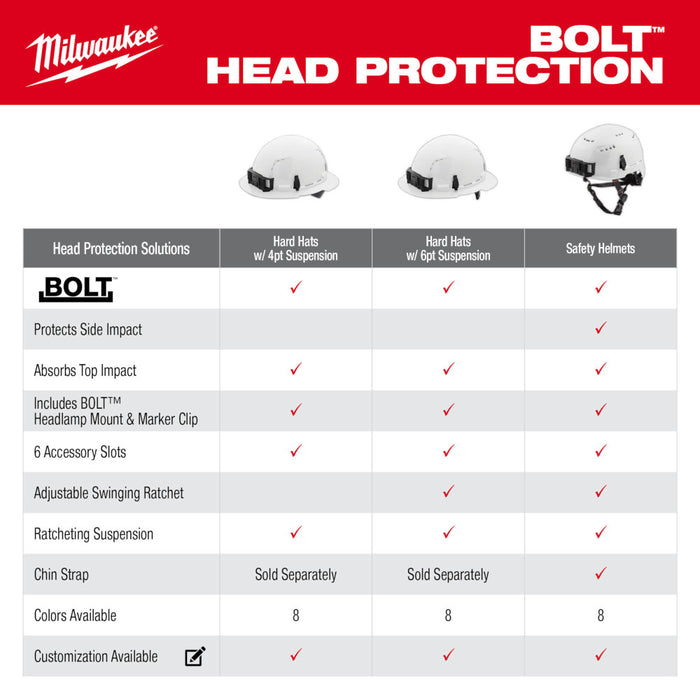 Milwaukee 48-73-1303 Yellow Class E Type 2 Safety Helmet w/ BOLT