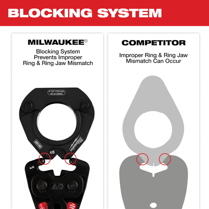 Milwaukee 49-16-2490X 1/2"- 1-1/4" CTS-V Pivoting Press Ring Kit M12 FORCE LOGIC