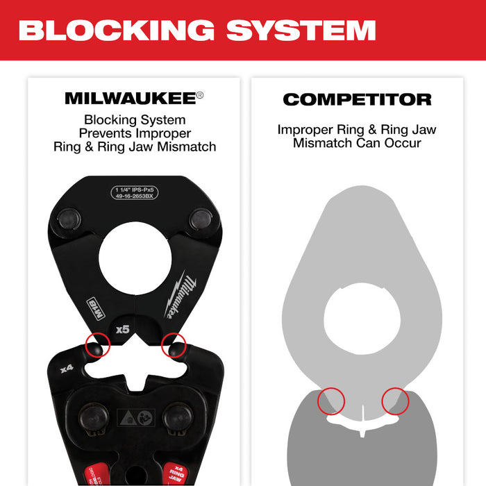 Milwaukee 49-16-2496X 1/2"-1" IPS-P Pivoting Press Ring Kit for M12 FORCE LOGIC