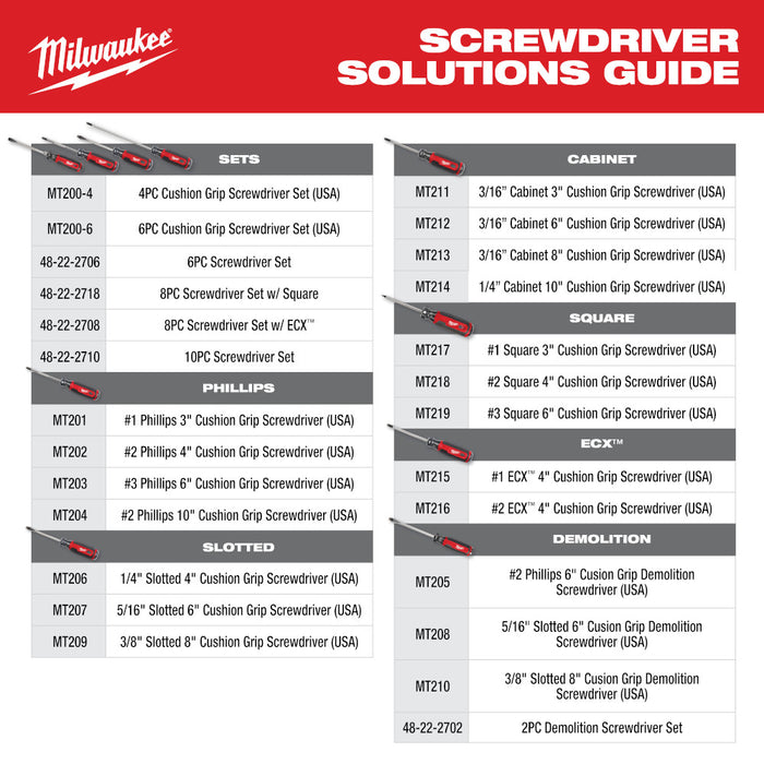 Milwaukee MT200-2 Cushion Grip Screwdriver Set - Made in USA - 2 PC