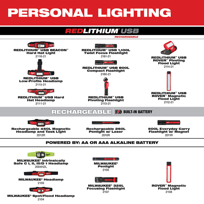 Milwaukee 2104 Spot/Flood 450-Lumens Battery Powered Adjustable Headlamp