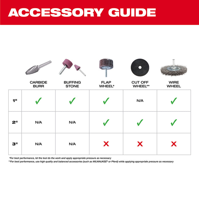 Milwaukee 2486-22 M12 FUEL 12V 1/4" Straight Die Grinder Kit w/ 5AH Battery