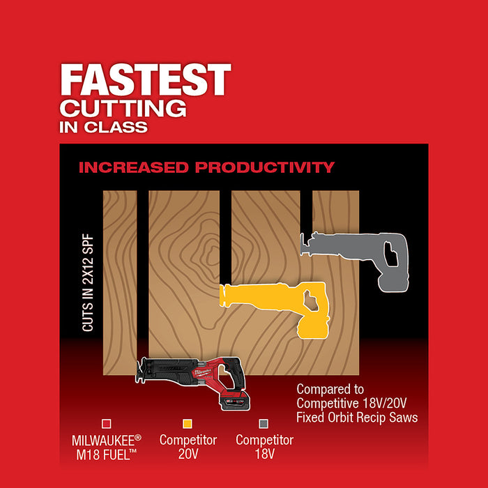 Milwaukee 2821-21 M18 FUEL 18V SAWZALL Li-Ion Reciprocating Saw XC5.0 Kit