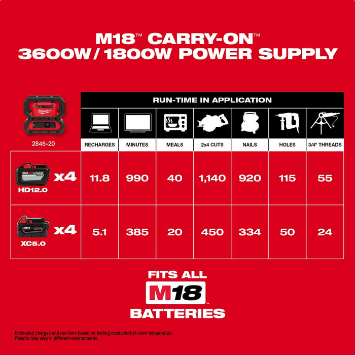 Milwaukee 2845-20x12 M18 18V 1800W Power Supply w/ 4 - 12AH Batteries