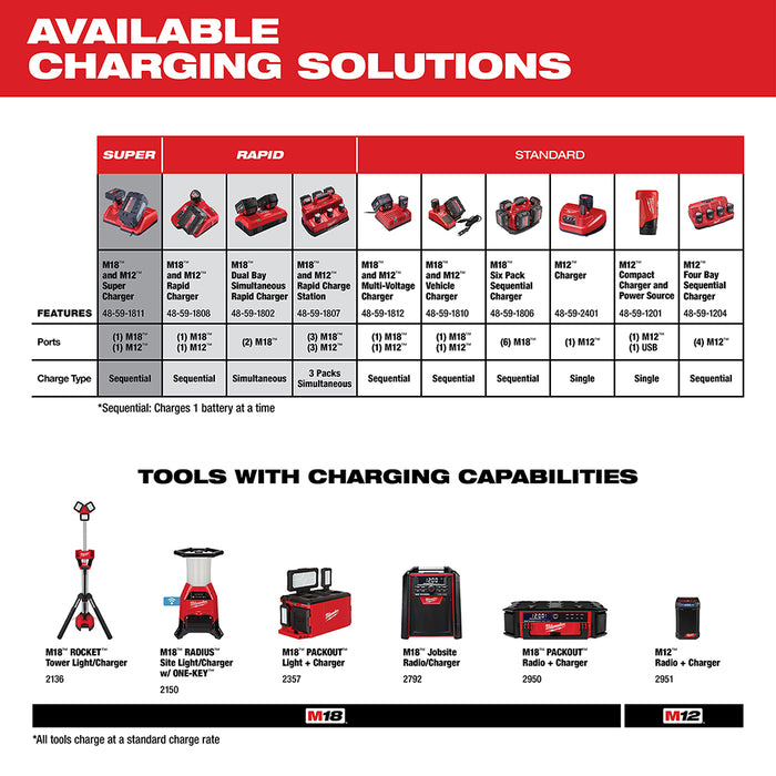 Milwaukee 48-11-1820 M18 18V REDLITHIUM REDLINK Slide-Type Compact Battery