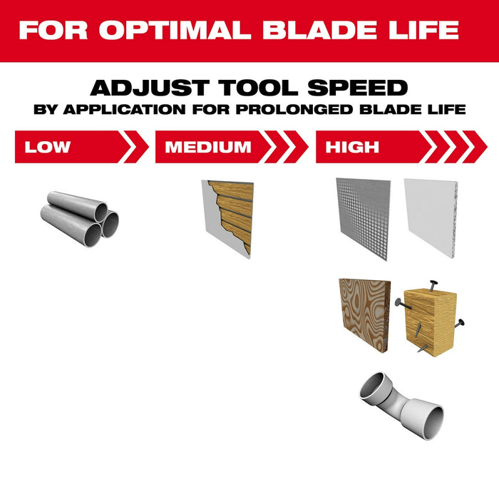 Milwaukee 49-25-1575 NITRUS CARBIDE 1-3/8" Extreme Multi-Tool Blade - 5 PK