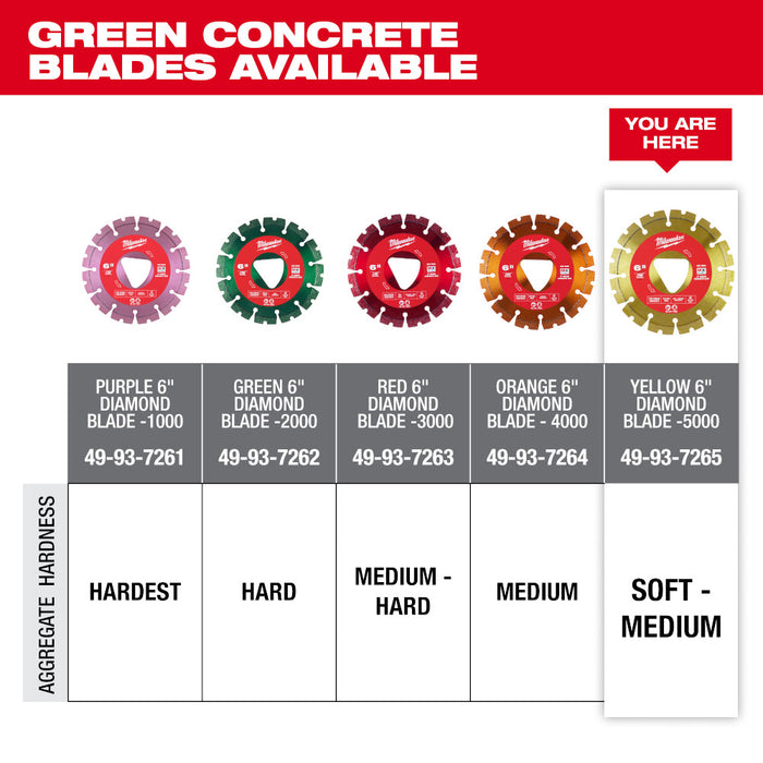 Milwaukee 49-93-7265 Yellow 6" x .100" Diamond Blade for Green Concrete Saw