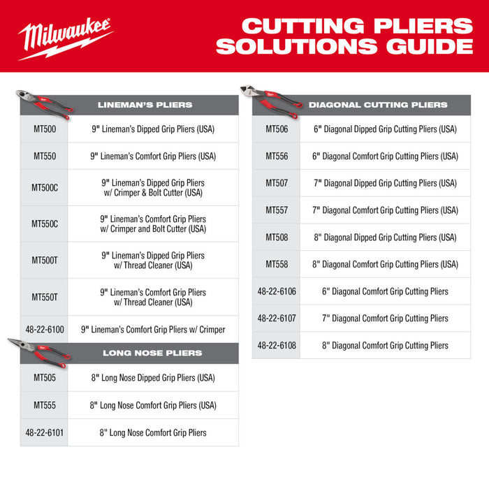 Milwaukee MT508 8" Diagonal Dipped Grip Cutting Pliers - Made In USA