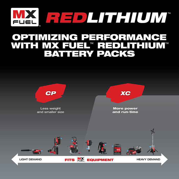 Milwaukee MXFXC406 MX FUEL REDLITHIUM Battery Pack 6.0 Ah